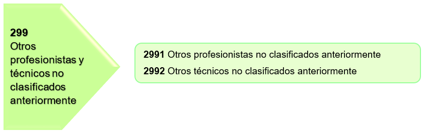 Service Name